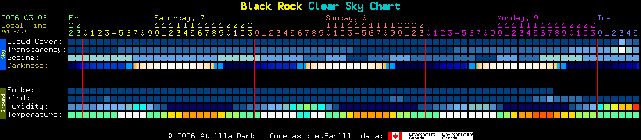 Current forecast for Black Rock Clear Sky Chart