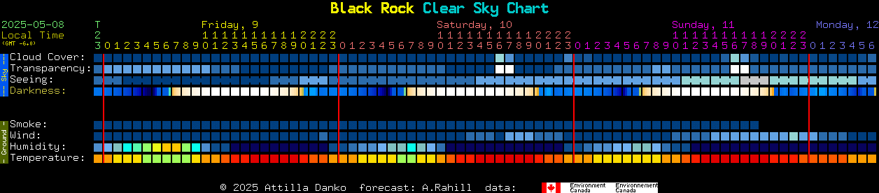 Current forecast for Black Rock Clear Sky Chart