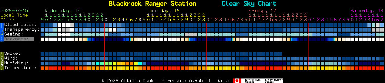 Current forecast for Blackrock Ranger Station Clear Sky Chart
