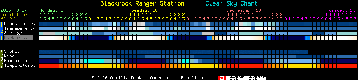 Current forecast for Blackrock Ranger Station Clear Sky Chart