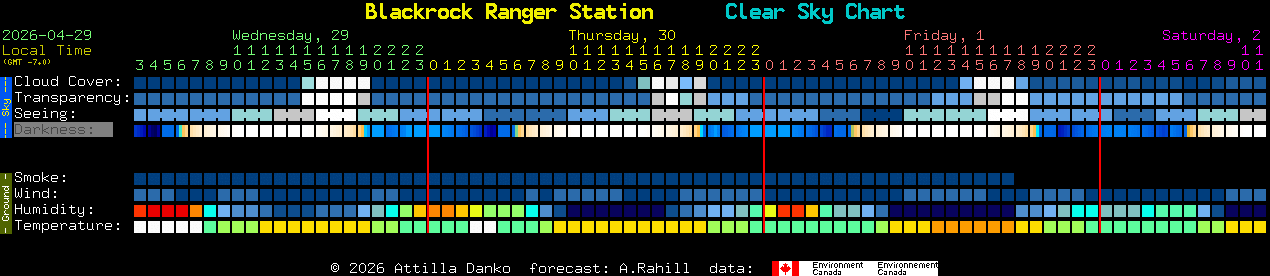 Current forecast for Blackrock Ranger Station Clear Sky Chart