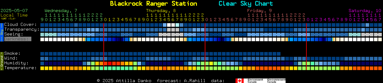 Current forecast for Blackrock Ranger Station Clear Sky Chart
