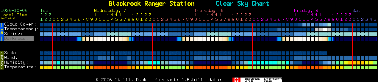 Current forecast for Blackrock Ranger Station Clear Sky Chart
