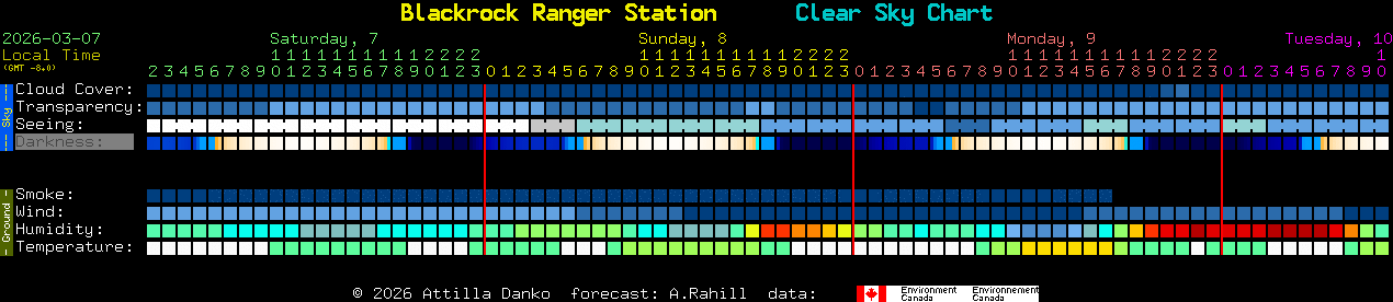 Current forecast for Blackrock Ranger Station Clear Sky Chart