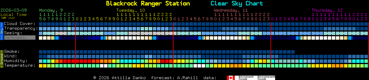 Current forecast for Blackrock Ranger Station Clear Sky Chart