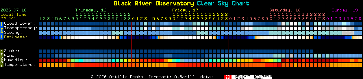 Current forecast for Black River Observatory Clear Sky Chart