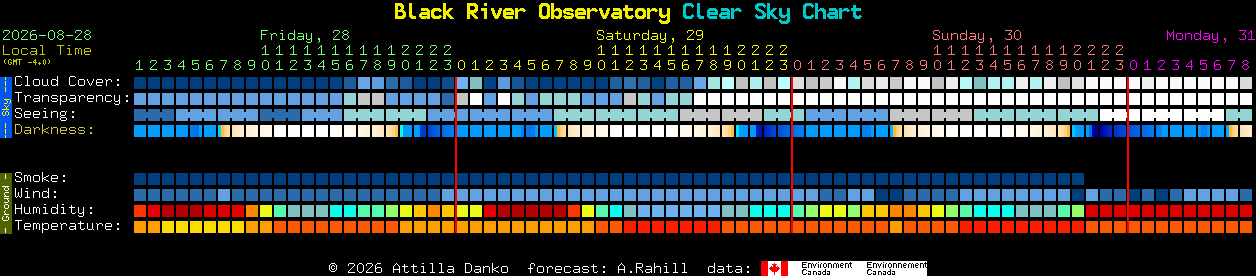 Current forecast for Black River Observatory Clear Sky Chart