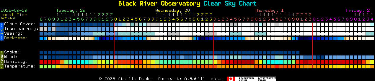 Current forecast for Black River Observatory Clear Sky Chart