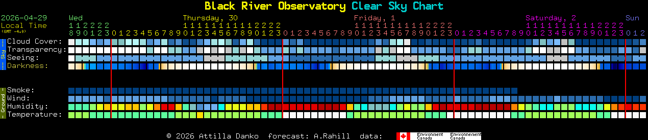 Current forecast for Black River Observatory Clear Sky Chart