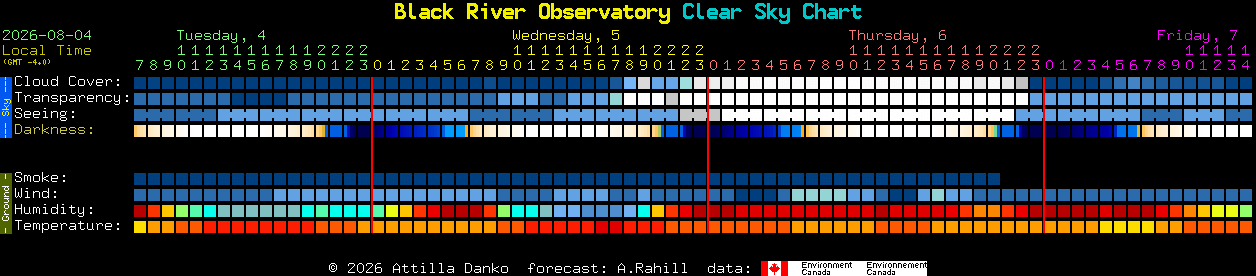 Current forecast for Black River Observatory Clear Sky Chart