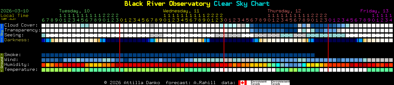 Current forecast for Black River Observatory Clear Sky Chart