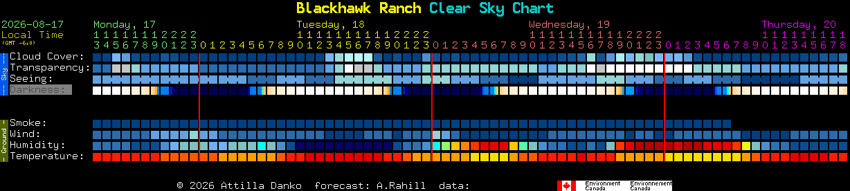 Current forecast for Blackhawk Ranch Clear Sky Chart