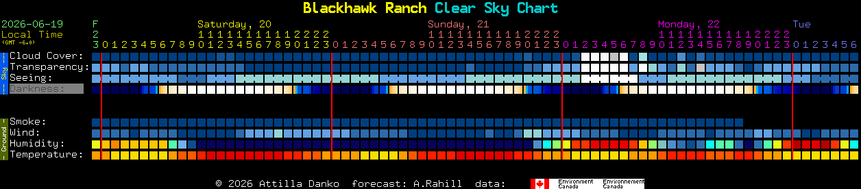Current forecast for Blackhawk Ranch Clear Sky Chart