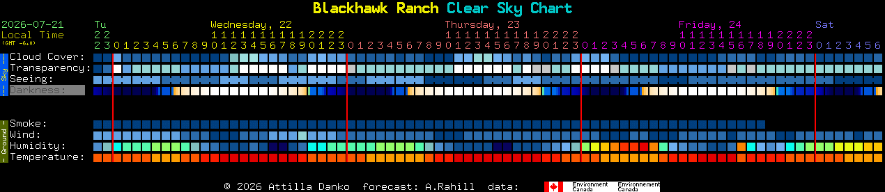 Current forecast for Blackhawk Ranch Clear Sky Chart