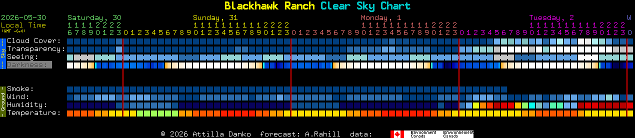 Current forecast for Blackhawk Ranch Clear Sky Chart