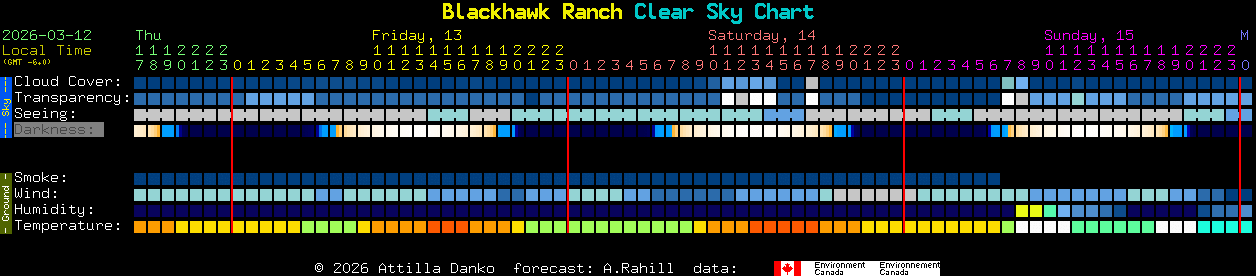 Current forecast for Blackhawk Ranch Clear Sky Chart