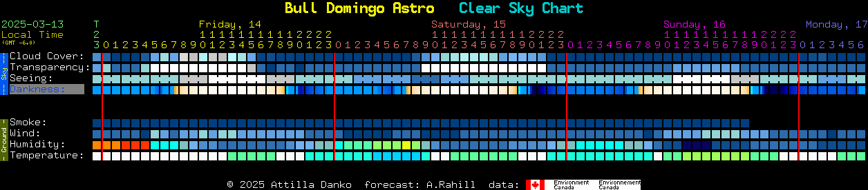 Current forecast for Bull Domingo Astro Clear Sky Chart