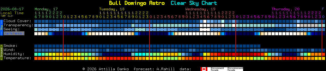 Current forecast for Bull Domingo Astro Clear Sky Chart