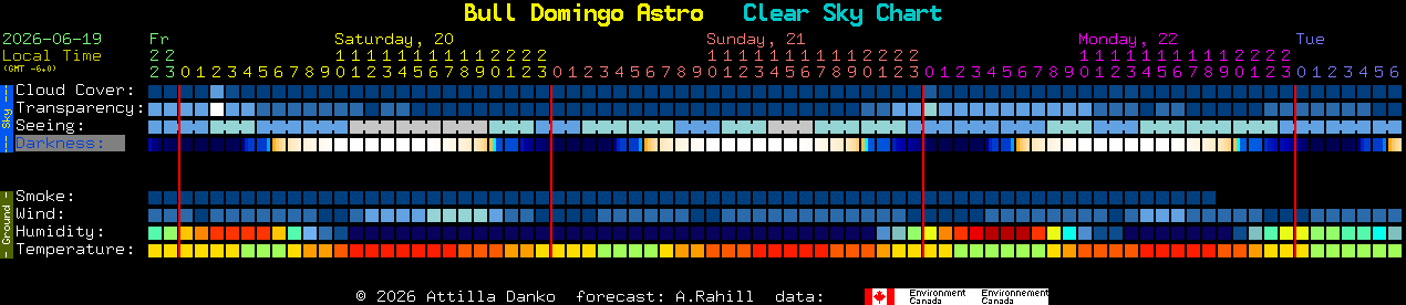 Current forecast for Bull Domingo Astro Clear Sky Chart