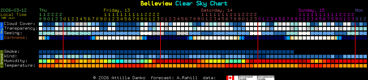 Current forecast for Belleview Clear Sky Chart