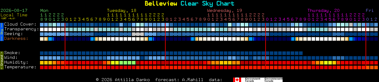 Current forecast for Belleview Clear Sky Chart