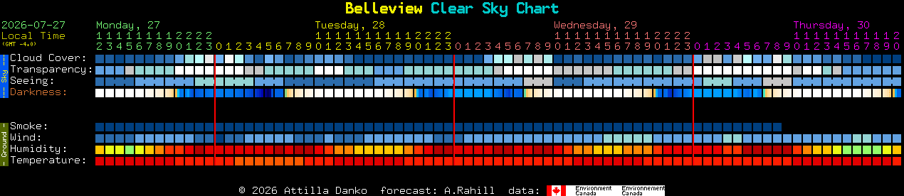 Current forecast for Belleview Clear Sky Chart