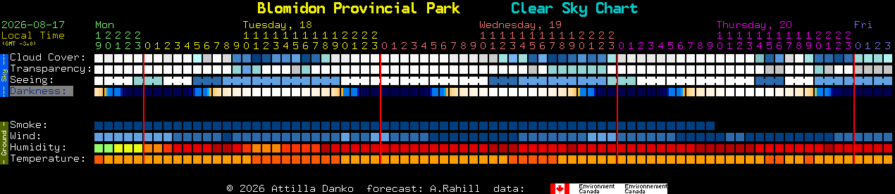 Current forecast for Blomidon Provincial Park Clear Sky Chart