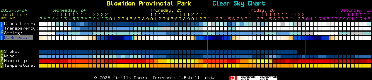 Current forecast for Blomidon Provincial Park Clear Sky Chart