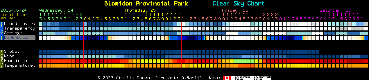 Current forecast for Blomidon Provincial Park Clear Sky Chart