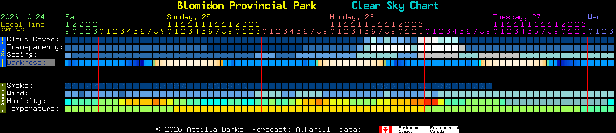 Current forecast for Blomidon Provincial Park Clear Sky Chart