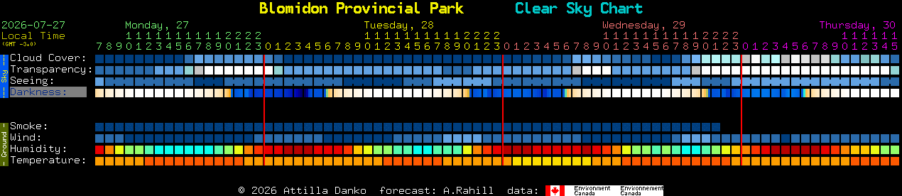 Current forecast for Blomidon Provincial Park Clear Sky Chart