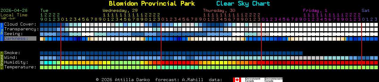 Current forecast for Blomidon Provincial Park Clear Sky Chart