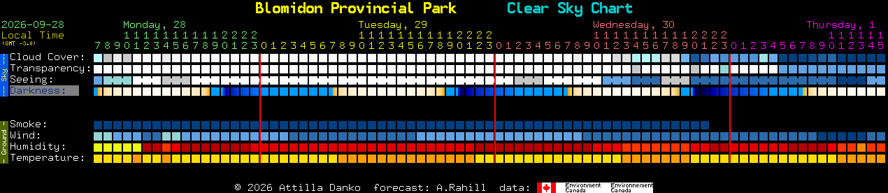 Current forecast for Blomidon Provincial Park Clear Sky Chart