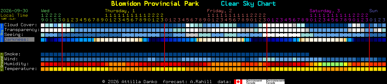 Current forecast for Blomidon Provincial Park Clear Sky Chart