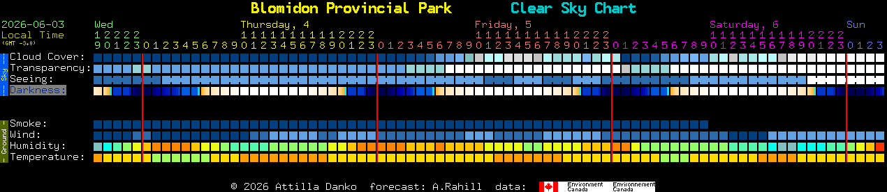 Current forecast for Blomidon Provincial Park Clear Sky Chart