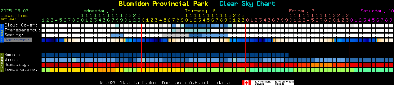 Current forecast for Blomidon Provincial Park Clear Sky Chart