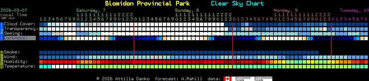 Current forecast for Blomidon Provincial Park Clear Sky Chart