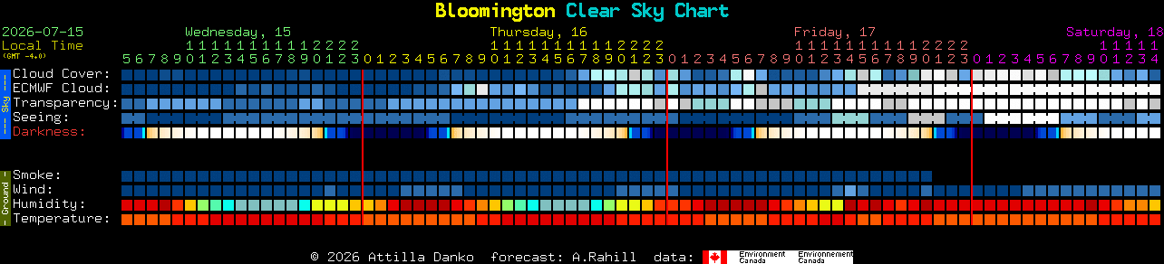 Current forecast for Bloomington Clear Sky Chart
