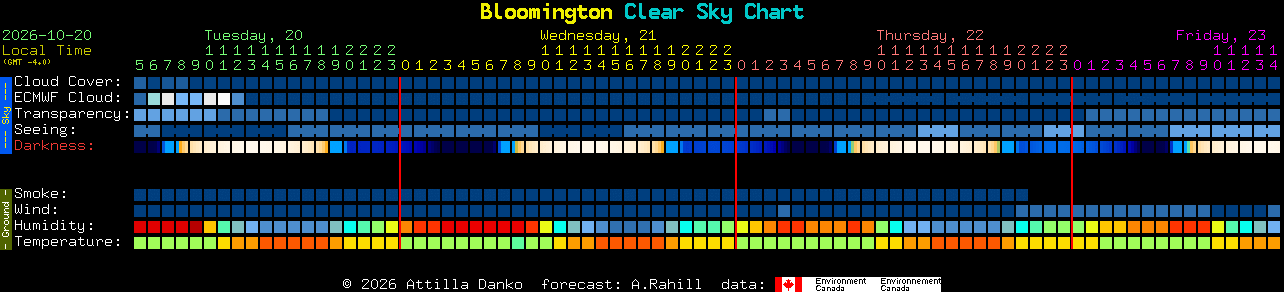Current forecast for Bloomington Clear Sky Chart