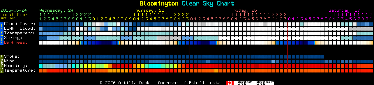 Current forecast for Bloomington Clear Sky Chart