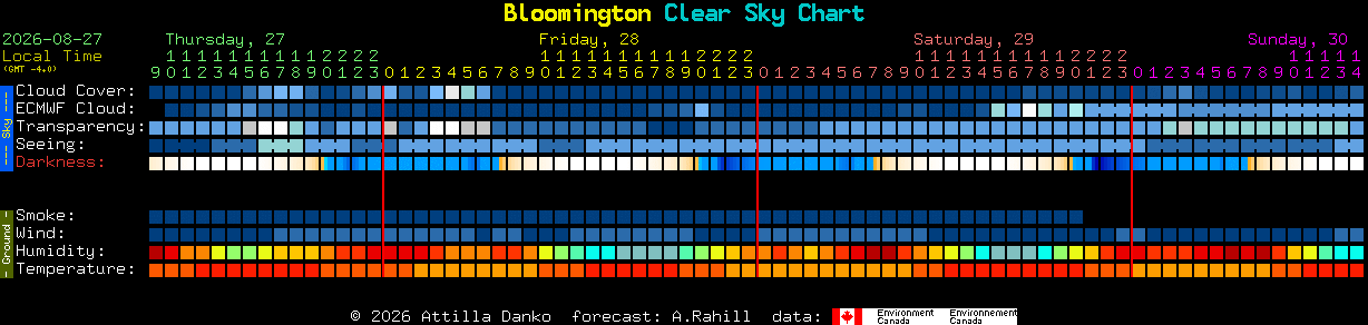Current forecast for Bloomington Clear Sky Chart
