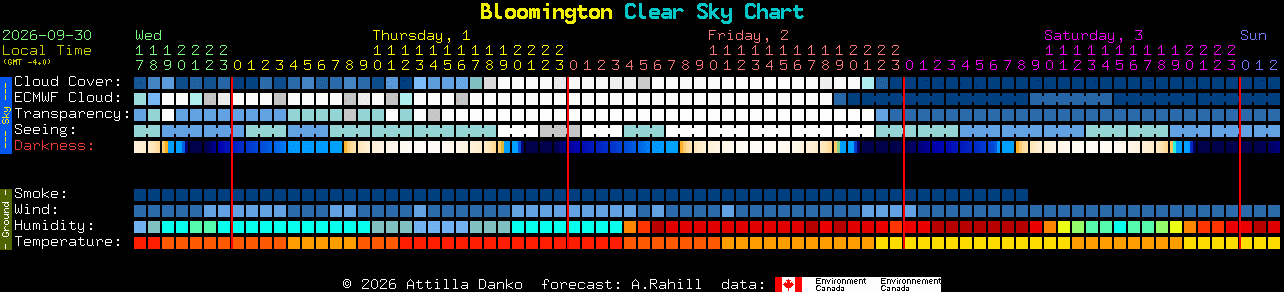 Current forecast for Bloomington Clear Sky Chart