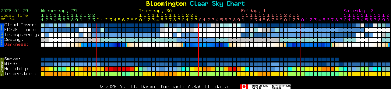 Current forecast for Bloomington Clear Sky Chart