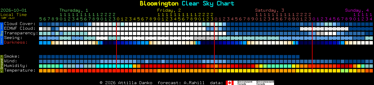 Current forecast for Bloomington Clear Sky Chart