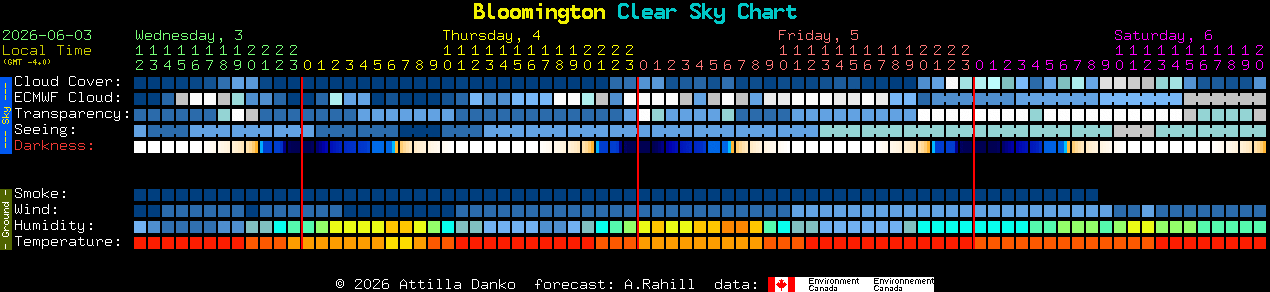 Current forecast for Bloomington Clear Sky Chart