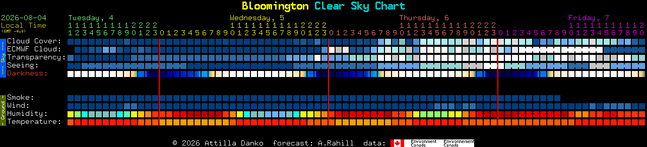 Current forecast for Bloomington Clear Sky Chart