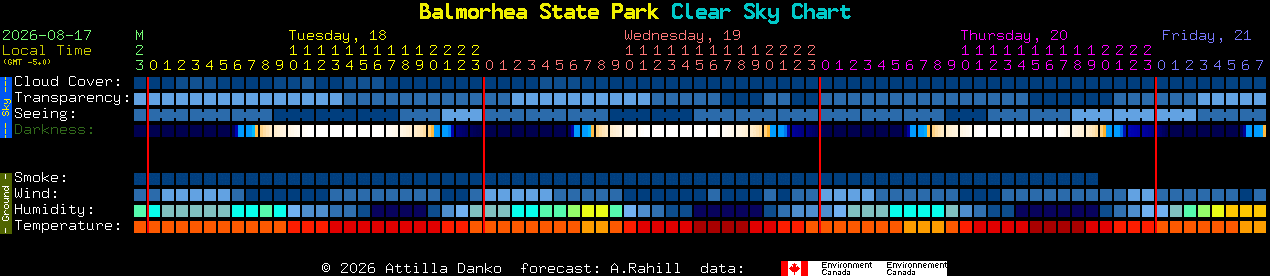 Current forecast for Balmorhea State Park Clear Sky Chart