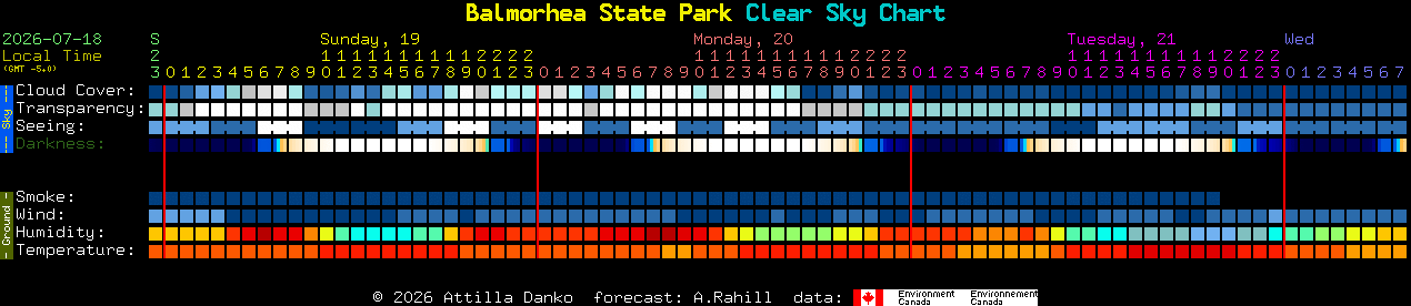 Current forecast for Balmorhea State Park Clear Sky Chart