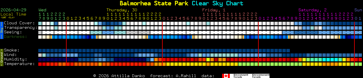Current forecast for Balmorhea State Park Clear Sky Chart
