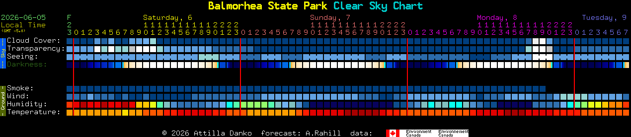 Current forecast for Balmorhea State Park Clear Sky Chart